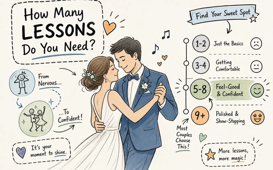 How Many Wedding Dance Lessons Do You Actually Need?