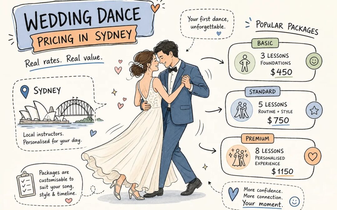 Wedding dance pricing in Sydney: real rates and packages